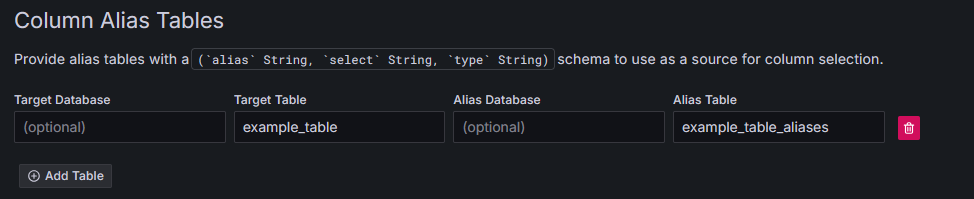 Example alias table config - Zoomed